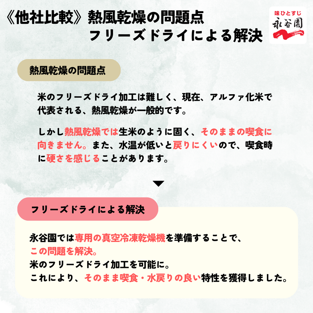 長期保存食】永谷園 フリーズドライごはん（梅しそ味） – 防災グッズ.COM