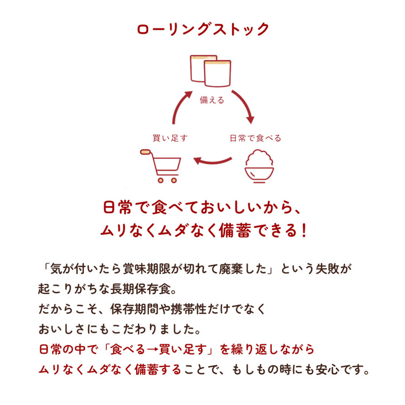 ローリングストック