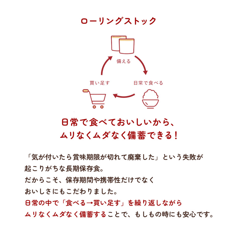 ローリングストック