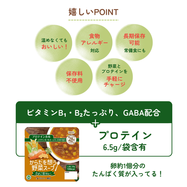 プロテイン含有