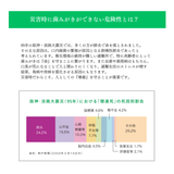 災害時に歯みがきができない危険性とは