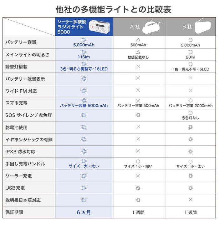 防災士が厳選】地震対策30点避難セット 15セット – 防災グッズ.COM