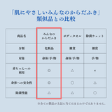 肌にやさしいみんなのからだふき