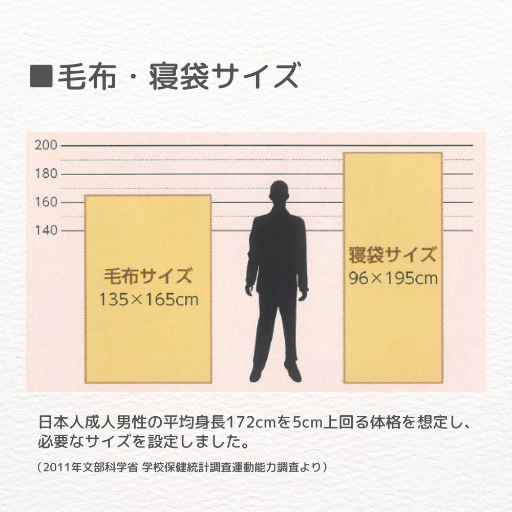 送料無料【あったか非常用】寝袋3点セット✕5セット（1ケース） – 防災