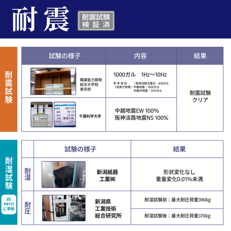 耐震試験検証済み