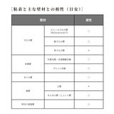 粘着と主な壁材との相性