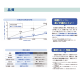 時間がたっても、臭いが漏れにくい