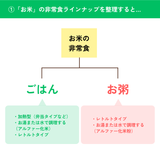 お米の非常食ラインナップを整理すると