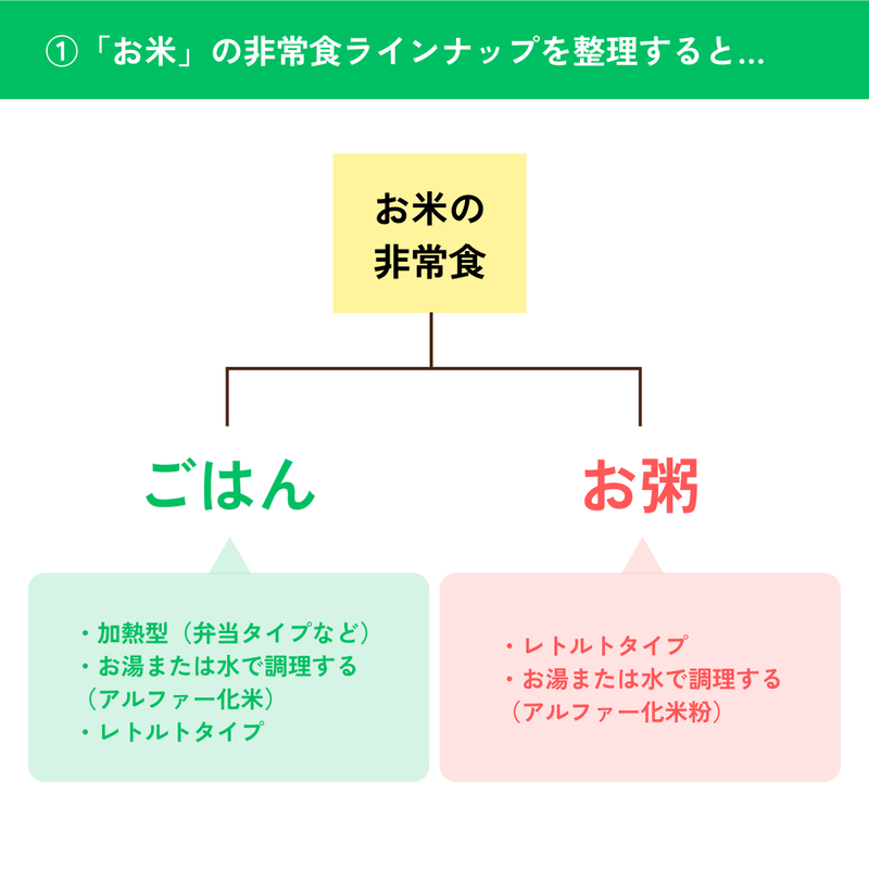 お米の非常食ラインナップを整理すると