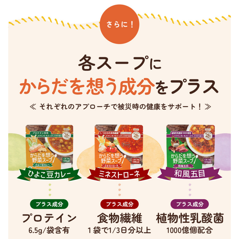 各スープにからだを想う成分をプラス