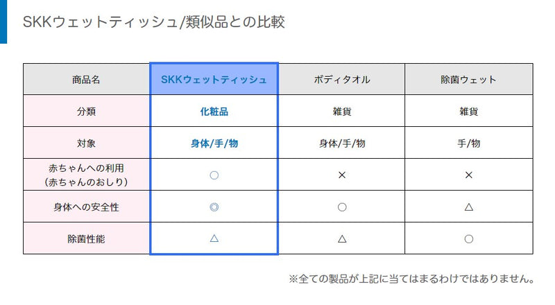 類似品との比較